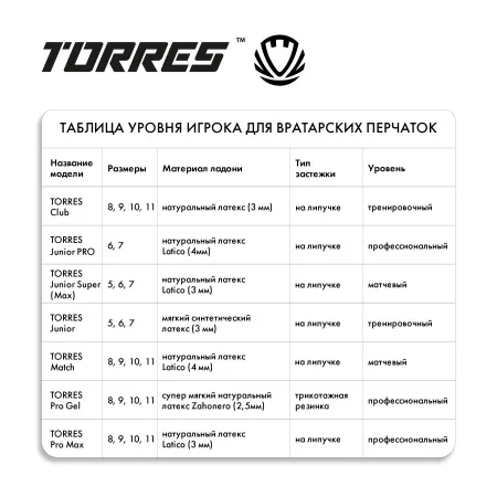 Перчатки врат. TORRES Junior PRO за 1&nbsp;790.10 ₽ купить в Махачкале